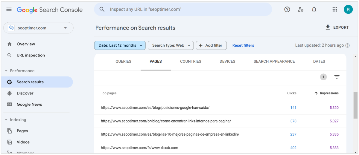 Google Search Console menunjukkan halaman dengan tayangan paling sedikit